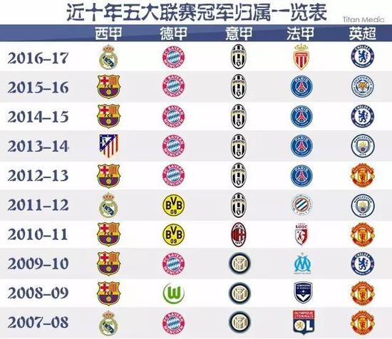 类似交易的